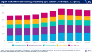 Why UK Councils Are Morally and Financially Bankrupt: A Deep Dive