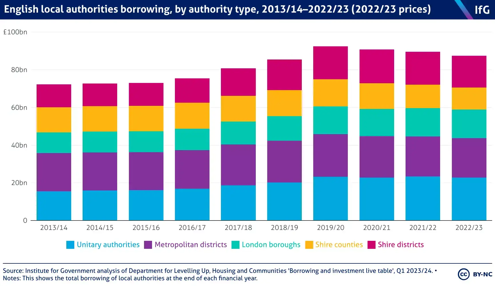 Why UK Councils Are Morally and Financially Bankrupt: A Deep Dive